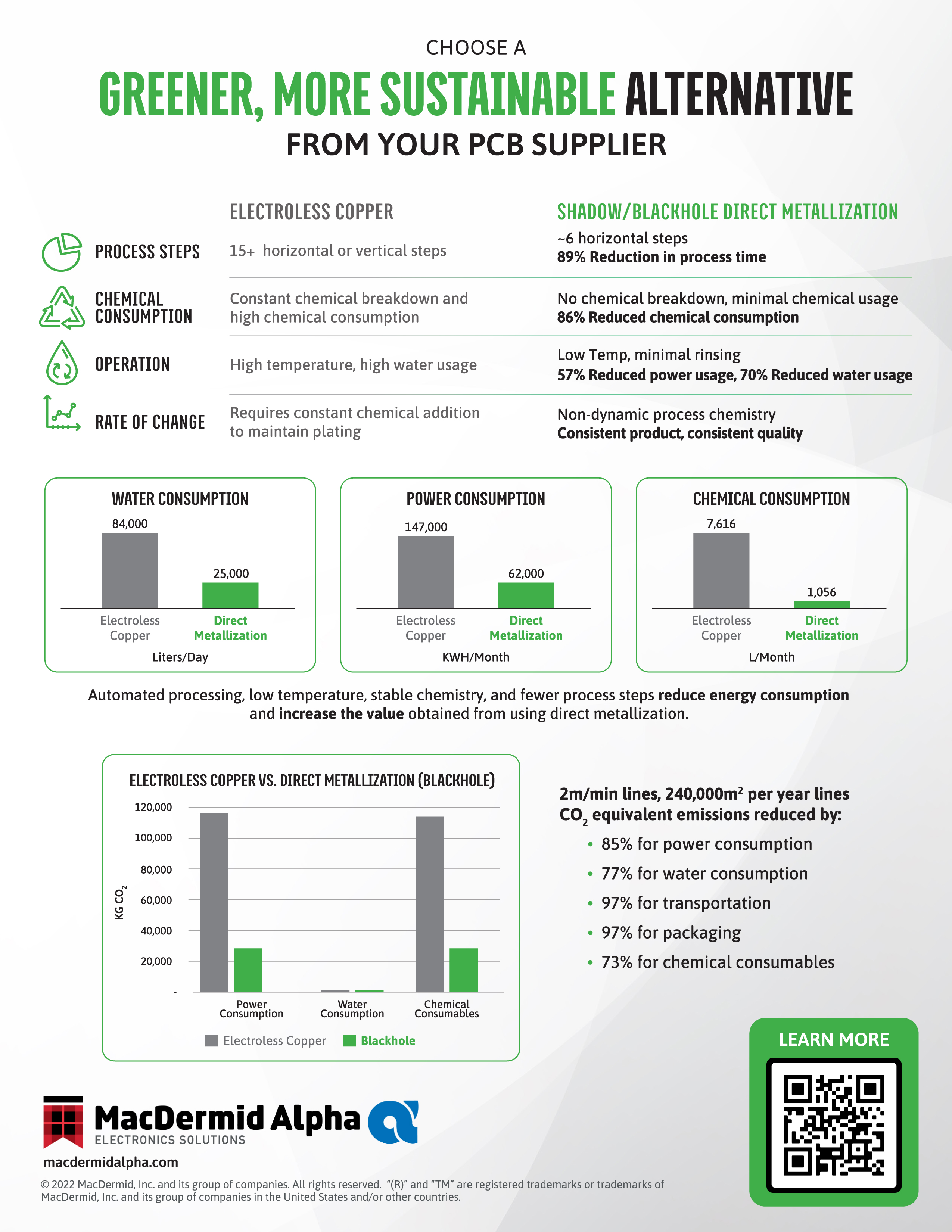 Choose A Greener More Sustainable Alternative From Your Pcb Supplier